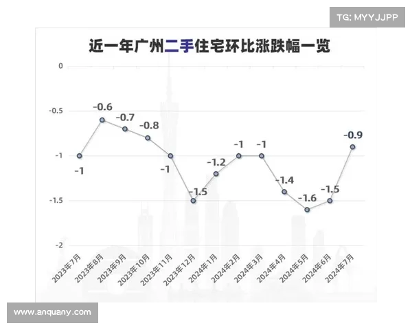 从到,广州房价大跌,购房者如何避免损失?(广州房价暴跌开始) 从到,广州房价大跌,购房者如何避免损失?(广州房价暴跌开始)